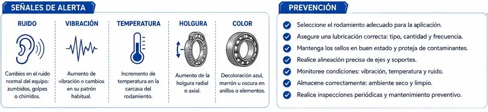 Señales de alerta (ruido, vibración, temperatura, holgura y color) y medidas de prevención