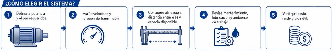 Cinco pasos para elegir un sistema de transmisión