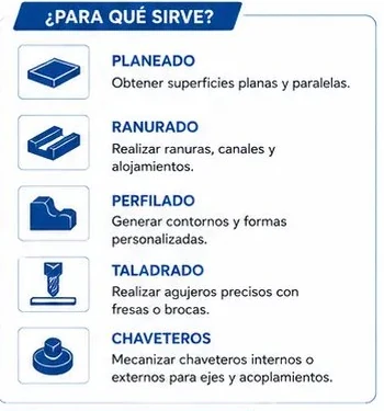Usos de la fresadora: planeado, ranurado, perfilado, taladrado y chaveteros