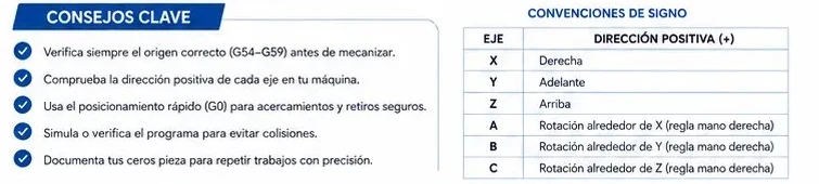 Consejos clave y tabla de convenciones de signo de los ejes X, Y, Z, A, B y C