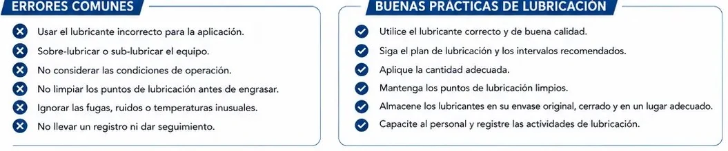 Errores comunes en lubricación y buenas prácticas de lubricación