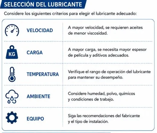 Criterios de selección del lubricante: velocidad, carga, temperatura, ambiente y equipo