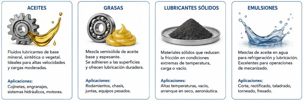 Tipos de lubricantes: aceites, grasas, lubricantes sólidos y emulsiones con sus aplicaciones