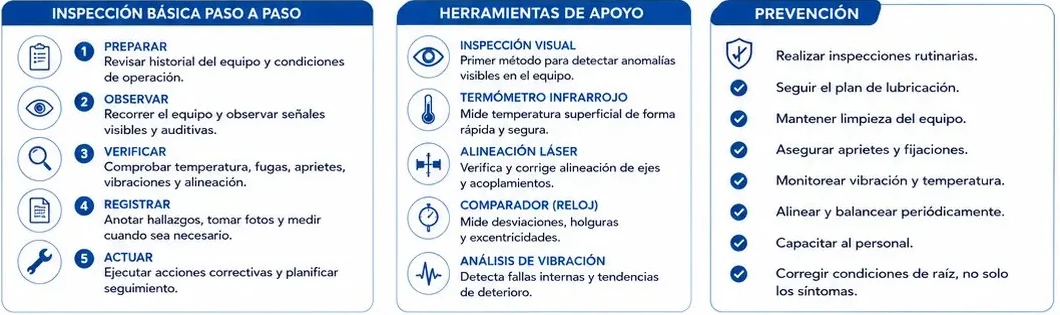 Inspección básica paso a paso, herramientas de apoyo y prevención