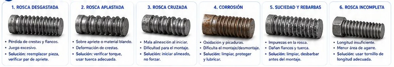 Seis fallas comunes de roscas: desgastada, aplastada, cruzada, corrosión, suciedad y rebabas, e incompleta, con su solución