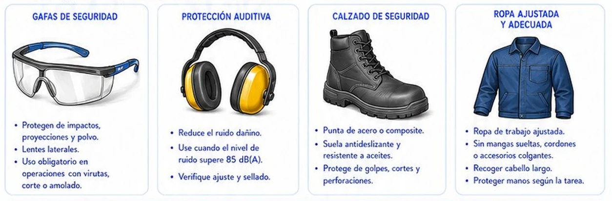 Equipo de protección personal esencial: gafas de seguridad, protección auditiva, calzado de seguridad y ropa ajustada