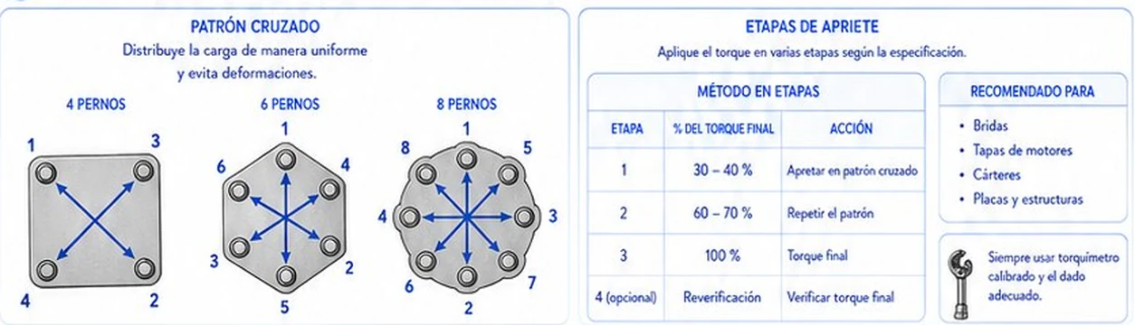 Patrones de apriete cruzado para bridas de 4, 6 y 8 pernos y método de apriete por etapas con porcentaje del torque final