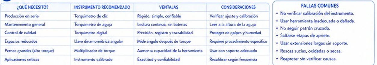 Tabla de selección rápida de torquímetro según la necesidad y fallas comunes en el apriete