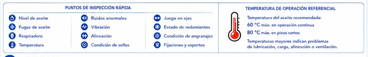 Puntos de inspección rápida y temperatura de operación referencial del aceite