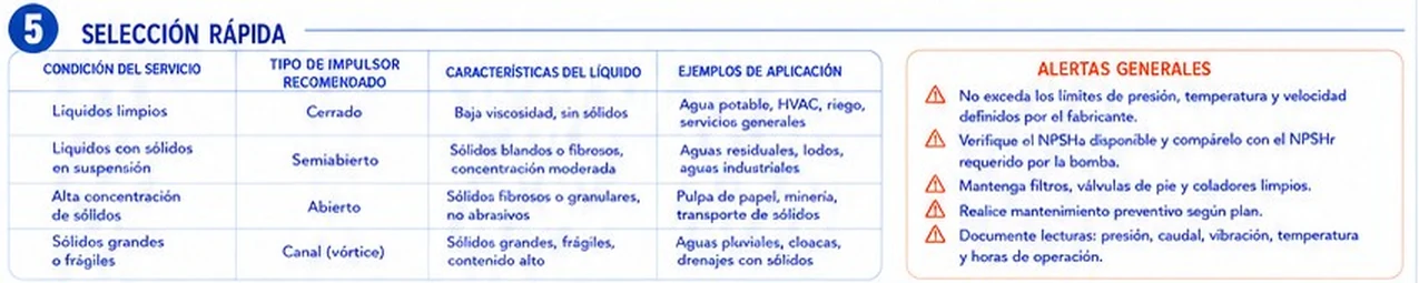 Tabla de selección rápida del tipo de impulsor según el servicio y alertas generales de operación