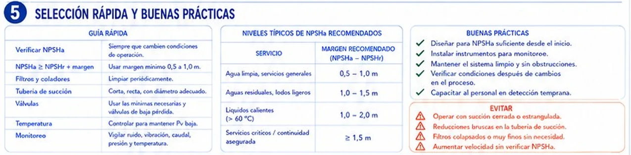 Guía rápida de verificación de NPSH, niveles típicos de margen recomendado según el servicio y buenas prácticas y cosas por evitar