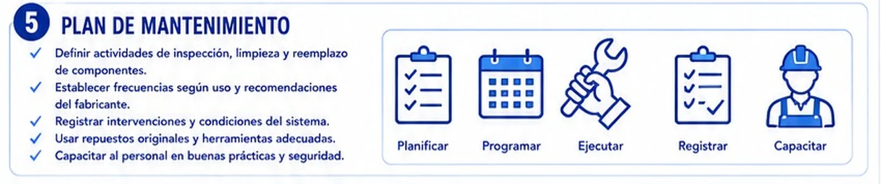 Ficha: plan de mantenimiento con cinco pasos planificar, programar, ejecutar, registrar y capacitar