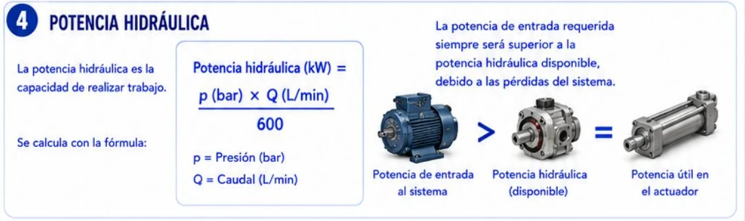 Ficha: potencia hidráulica en kW igual presión en bar por caudal en litros por minuto entre 600, y la cadena potencia de entrada mayor que potencia hidráulica igual a potencia útil