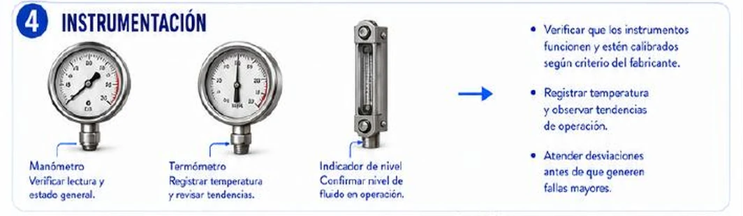 Ficha: instrumentación; manómetro para verificar lectura y estado general, termómetro para registrar temperatura y revisar tendencias e indicador de nivel para confirmar el nivel de fluido en operación; verificar instrumentos calibrados, registrar temperatura y tendencias, atender desviaciones