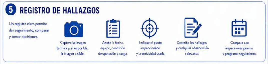 Ficha: registro de hallazgos; capturar imagen térmica y visible; anotar fecha, equipo, condición de operación y carga; indicar el punto inspeccionado y la emisividad usada; describir hallazgos; comparar con inspecciones previas y programar seguimiento