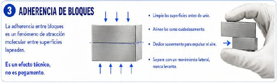 Ficha: adherencia de bloques; fenómeno de atracción molecular entre superficies lapeadas; es un efecto técnico, no es pegamento; esquema con flechas de presión sobre dos bloques; pasos: limpie las superficies antes de unir, alinee las caras cuidadosamente, deslice suavemente para expulsar el aire, separe con un movimiento lateral, nunca levante; mano enguantada uniendo dos bloques