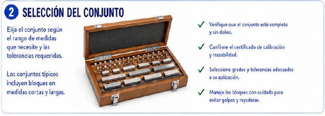 Ficha: selección del conjunto; elegir el conjunto según el rango de medidas y las tolerancias requeridas; los conjuntos típicos incluyen bloques en medidas cortas y largas; estuche de madera con bloques; verificar que el conjunto esté completo y sin daños, confirmar el certificado de calibración y trazabilidad, seleccionar grados y tolerancias adecuados a la aplicación y manejar los bloques con cuidado para evitar golpes y rayaduras