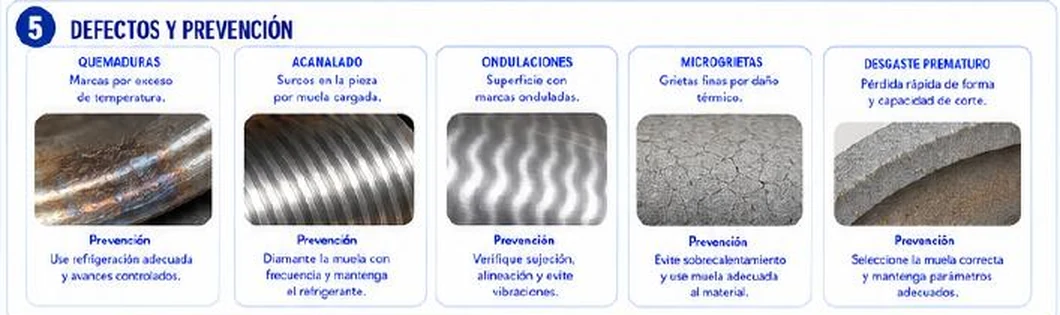 Ficha: defectos y prevención; quemaduras, acanalado, ondulaciones, microgrietas y desgaste prematuro, cada uno con una fotografía y la prevención correspondiente